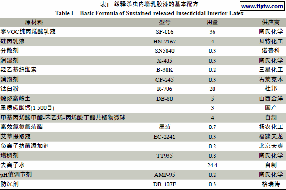 缓释杀虫内墙乳胶漆的基本配方