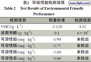 环保性能检测结果