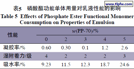 磷酸酯功能单体用量对乳液性能的影响