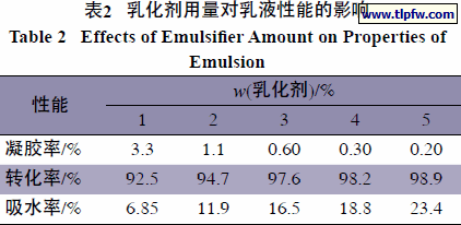 乳化剂用量对乳液性能的影响