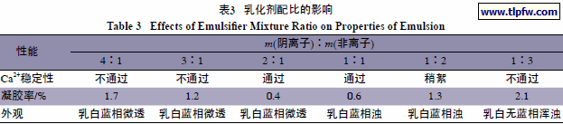 乳化剂配比的影响