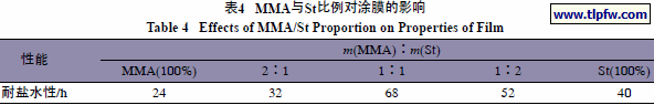 MMA与St比例对涂膜的影响