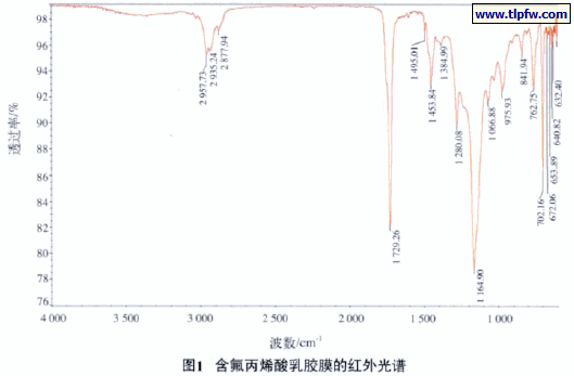 含氟丙烯酸乳胶膜的红外光谱