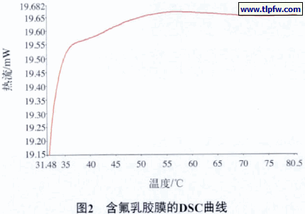 含氟乳胶膜的DSC曲线