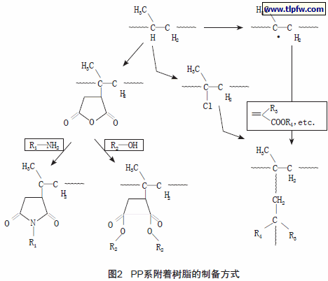 PP系附着树脂的制备方式