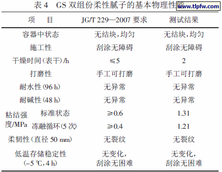 GS 双组份柔性腻子的基本物理性能
