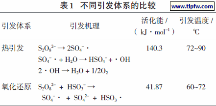 不同引发体系的比较
