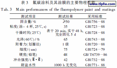 氟碳涂料及其涂膜的主要物理性能