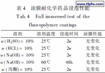 涂膜耐化学药品浸泡性能
