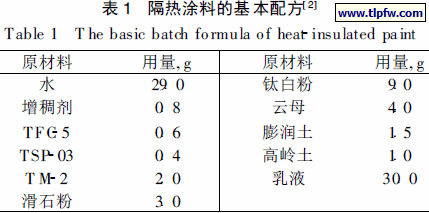 隔热涂料的基本配方
