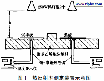 热反射率测定装置示意图