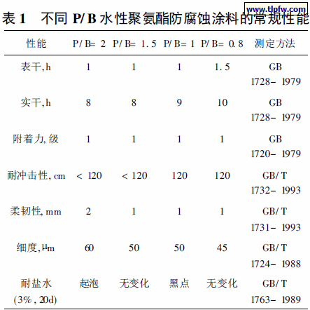 不同P/ B 水性聚氨酯防腐蚀涂料的常规性能