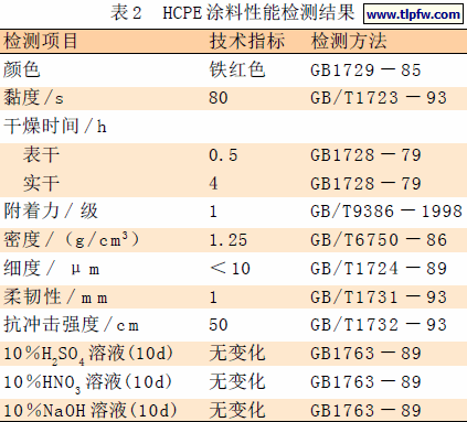 HCPE 涂料性能检测结果