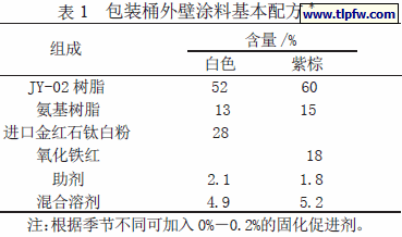 包装桶外壁涂料基本配方