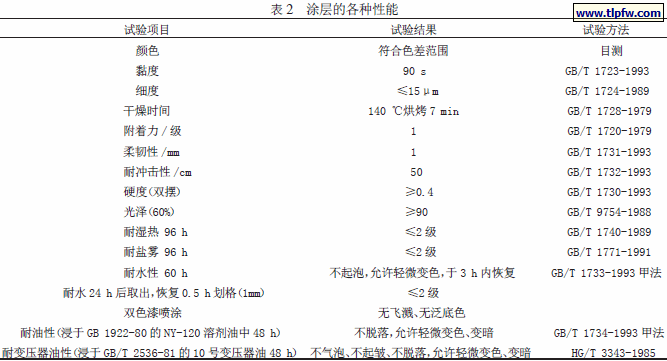 涂层的各种性能