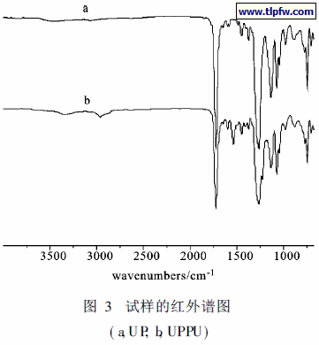 试样的红外谱图