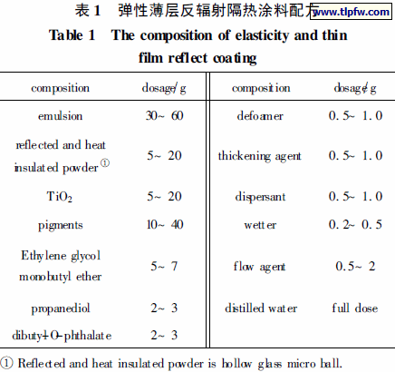 弹性薄层反辐射隔热涂料配方