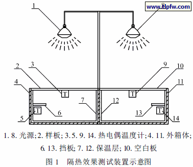 隔热效果测试装置示意图