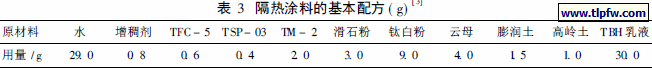 隔热涂料的基本配方(