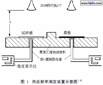 热反射率测定装置示意图