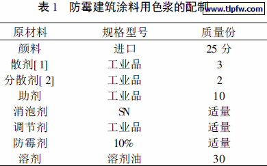 防霉建筑涂料用色浆的配制