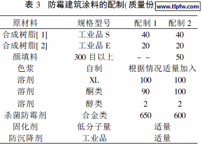 防霉建筑涂料的配制(