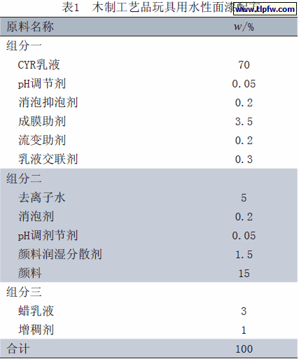 木制工艺品玩具用水性面漆配方