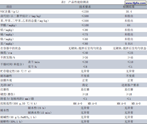 产品性能检测表