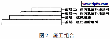 施工组合