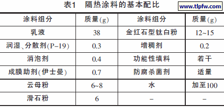 隔热涂料的基本配比