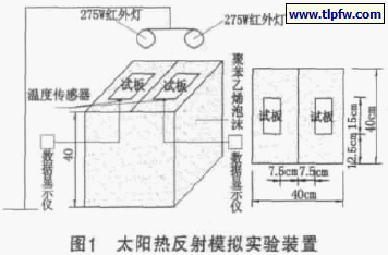 太阳热反射模拟实验装置