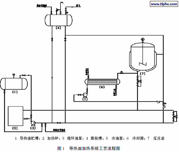 导热油加热系统工艺流程图