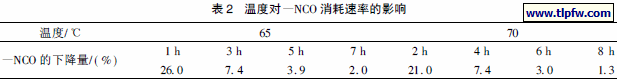 温度对) NCO 消耗速率的影响