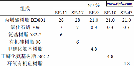 不同防火涂料配方中的树脂组成