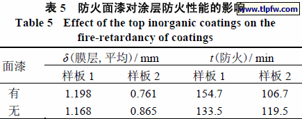 防火面漆对涂层防火性能的影响