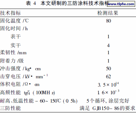 表4 本文研制的三防涂料技术指标