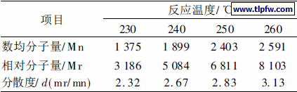 表3 反应温度对产物分子质量分布的影响