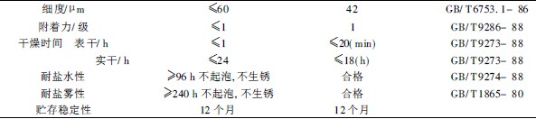 改性松香类水性醇酸底漆漆膜性能