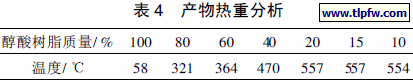 产物热重分析