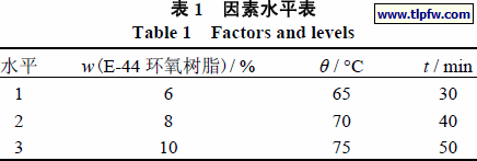 因素水平表