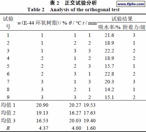 正交试验分析