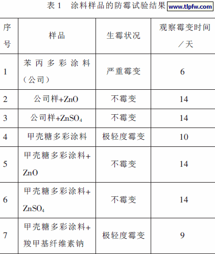甲壳糖作为水性多彩涂料成膜剂可行性研究