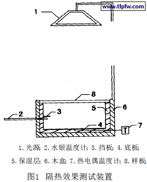 隔热效果测试装置