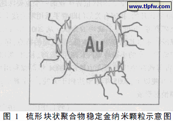 梳形块状聚合物稳定金纳米颗粒示意图