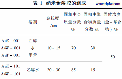 纳米金溶胶的组成