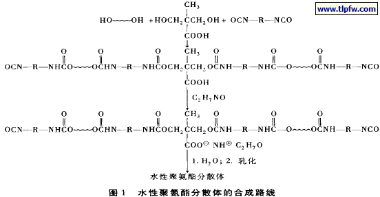 水性聚氨酯分散体的合成路线