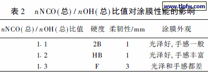 nNCO( 总) / nOH( 总) 比值对涂膜性能的影响