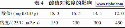 酸值对粘度的影响