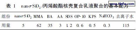 nano-SiO2 /丙烯酸酯核壳复合乳液聚合的基本配方