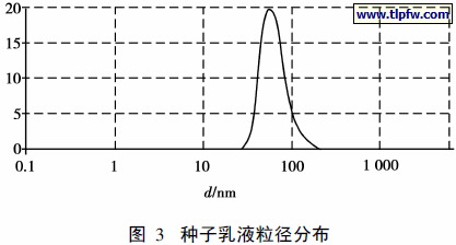 种子乳液粒径分布